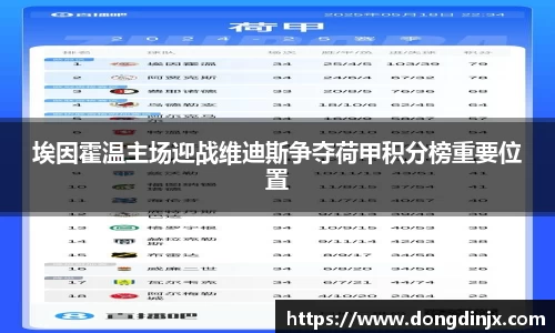 埃因霍温主场迎战维迪斯争夺荷甲积分榜重要位置