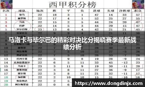 马洛卡与毕尔巴的精彩对决比分揭晓赛季最新战绩分析
