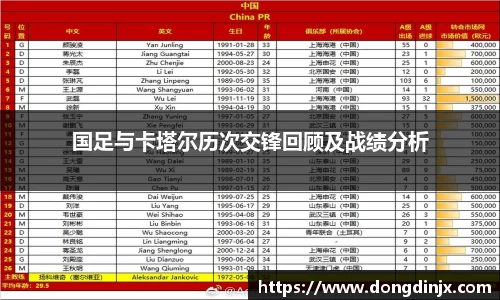 国足与卡塔尔历次交锋回顾及战绩分析
