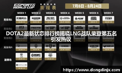 DOTA2最新状态排行榜揭晓LNG战队荣登第五名引发热议
